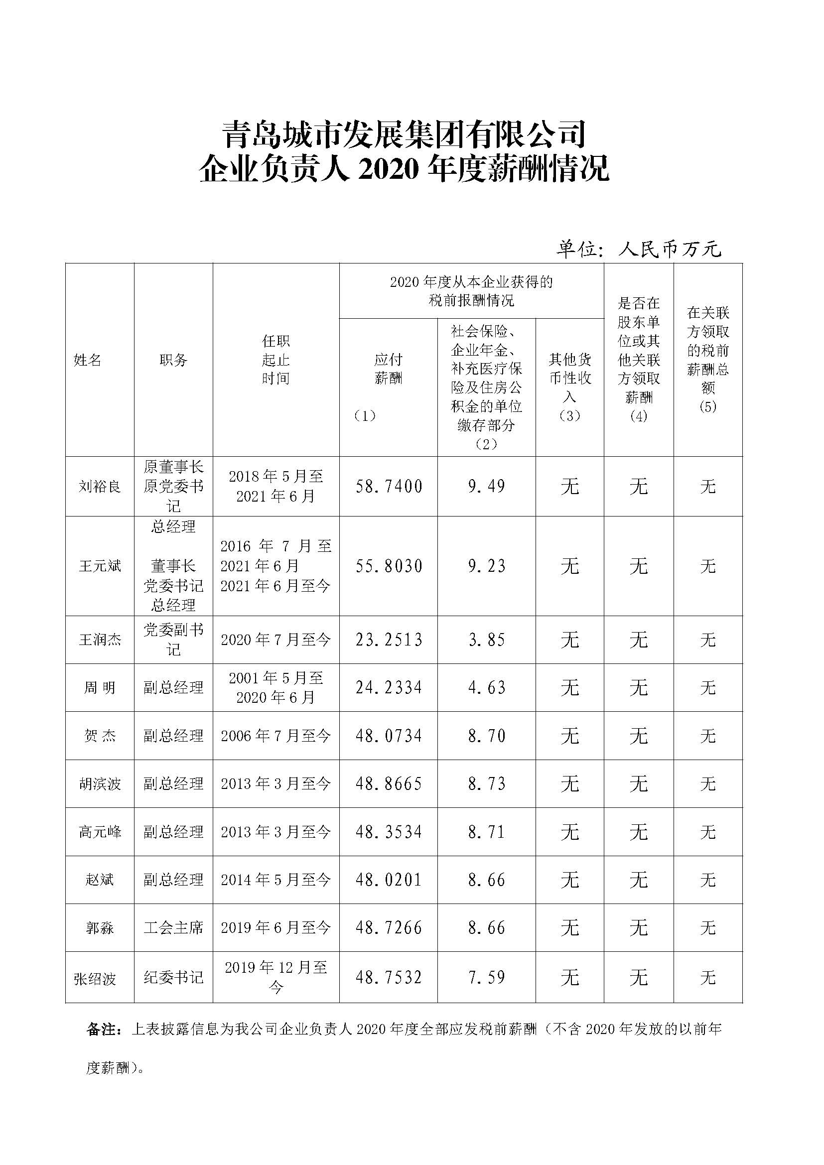 2020年市屬企業負責人薪酬信息披露.jpg